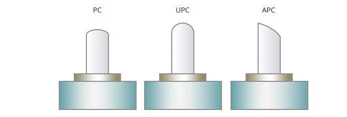 PC, UPC, and APC polish type