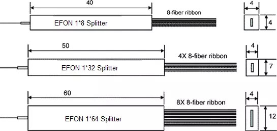 optical-splitter-1x32-lgx-3