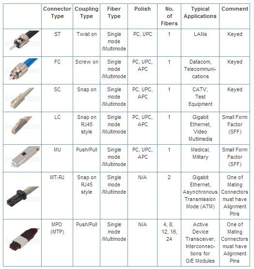 Fiber-Optic-Cables-Selection-Guide